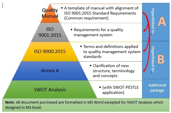 what is iso 9001 pdf